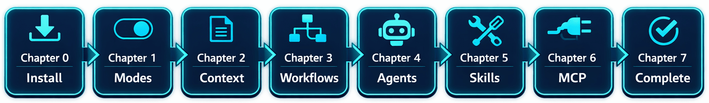 GitHub Copilot CLI 學習路徑